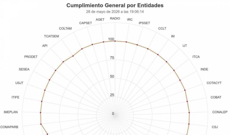 SABG-038-2026.-No-habra-prorroga-para-cumplir-con-la-declaracion-patrimonial-1-850x500
