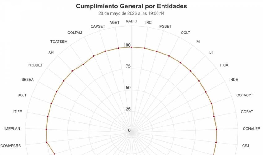 SABG-038-2026.-No-habra-prorroga-para-cumplir-con-la-declaracion-patrimonial-1-850x500